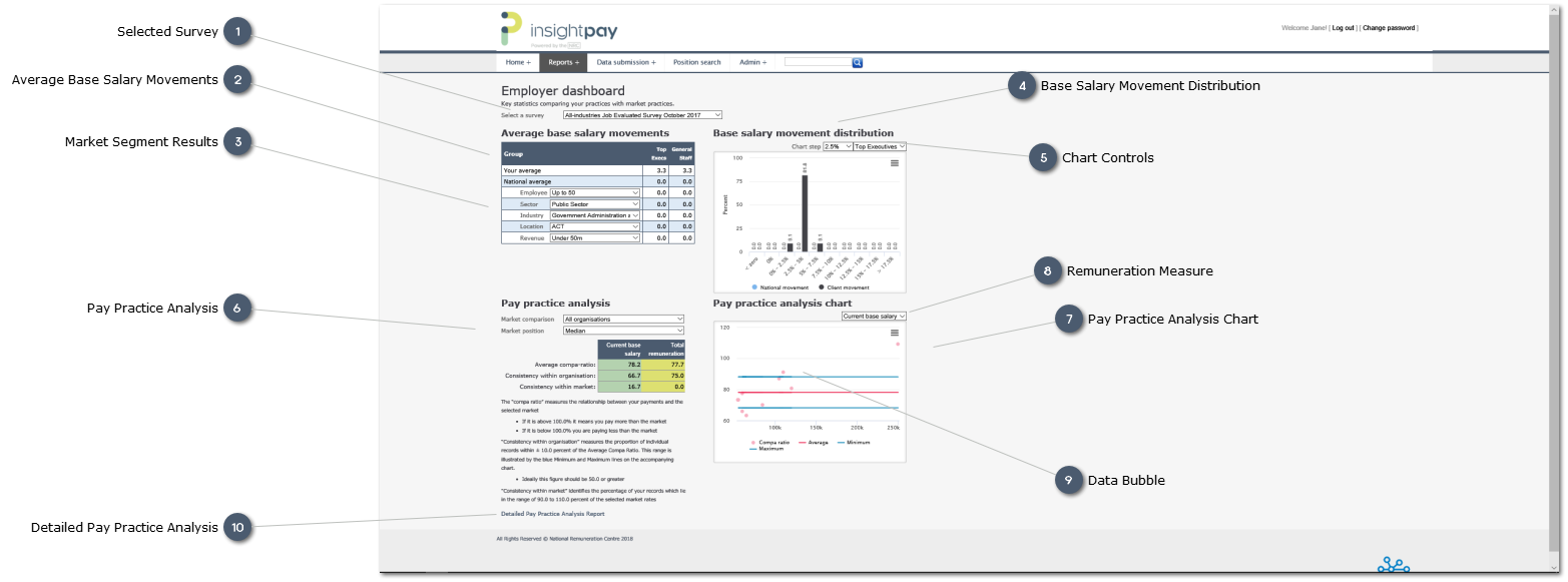 Employer Dashboard