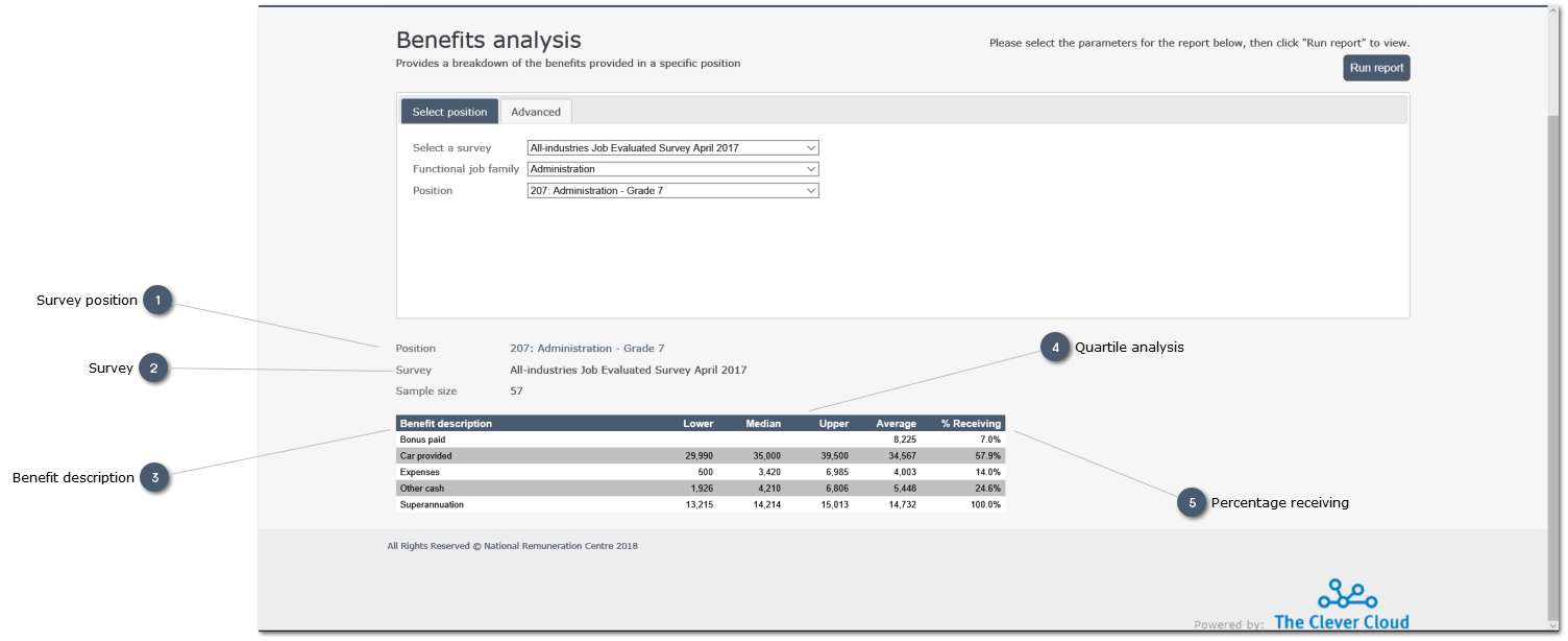 Example: Benefits analysis
