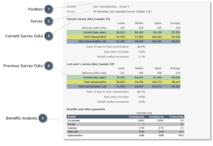 Example: Individual Position Data Report