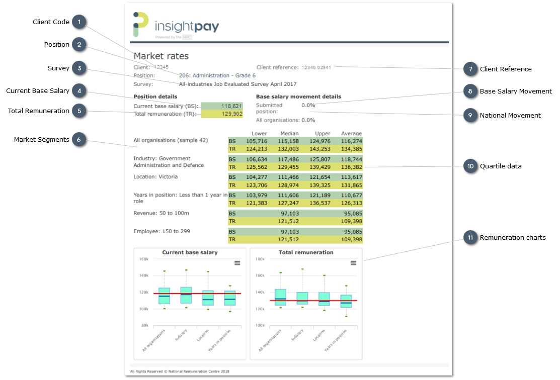 Example: Market Rates Report