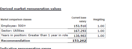 6. Market remuneration