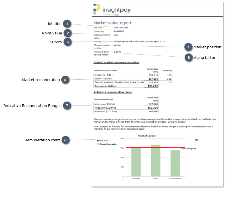 Example: Market Value Report