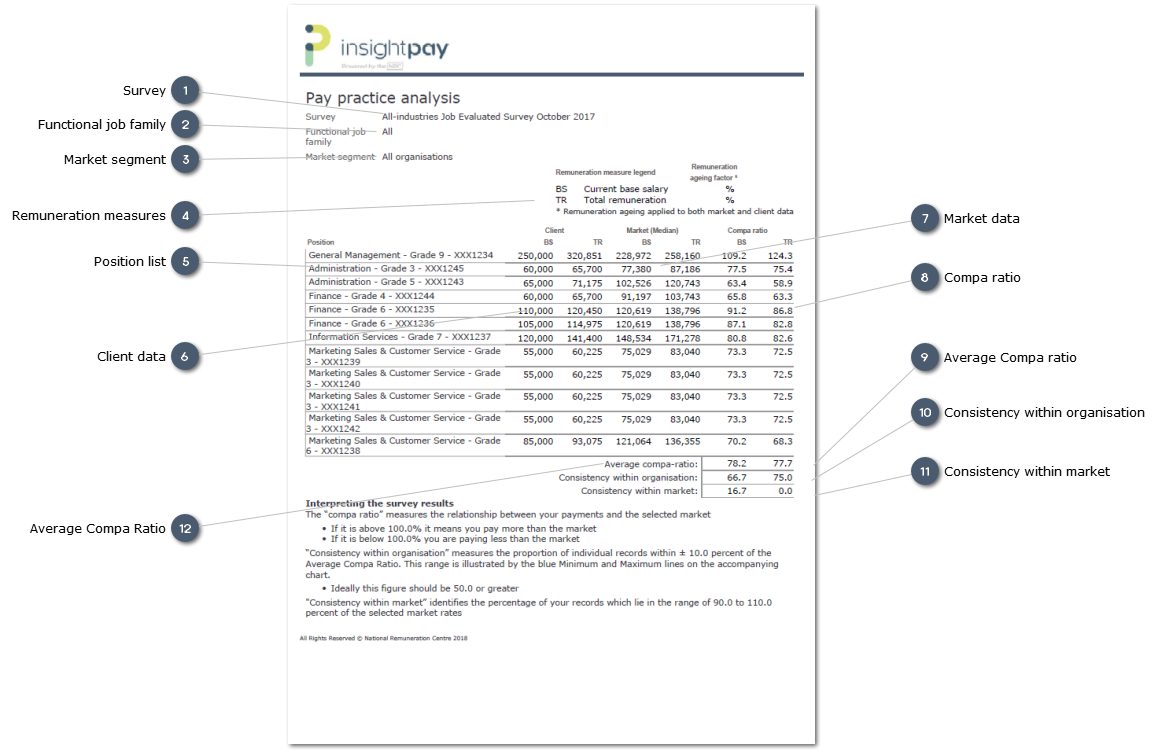Example: Pay Practice Analysis
