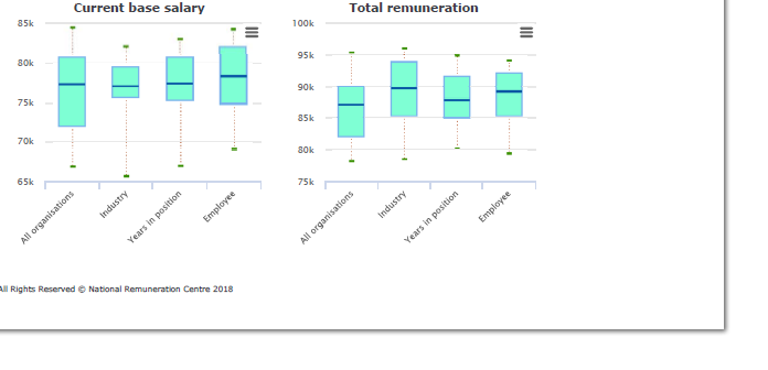 5. Interactive charts