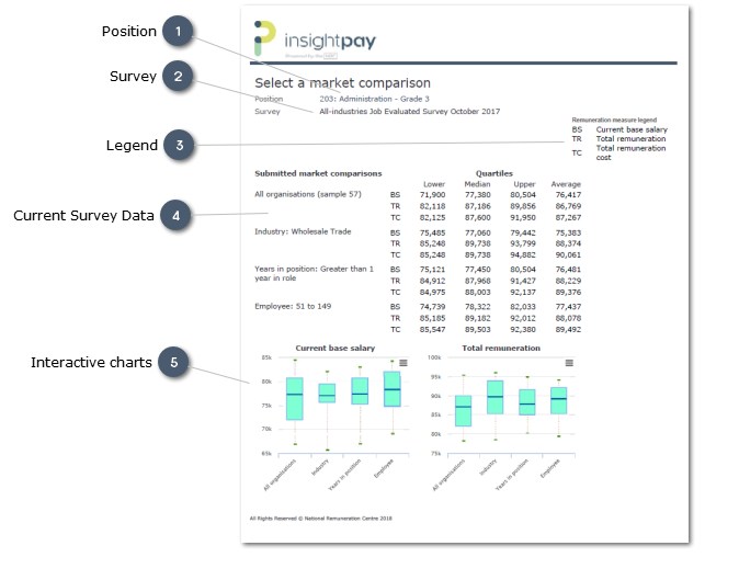 Example: Select a Market Comparison Report