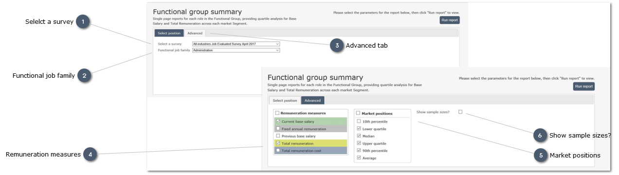 Functional group summary