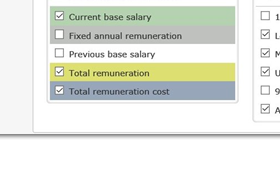 6. Remuneration measures