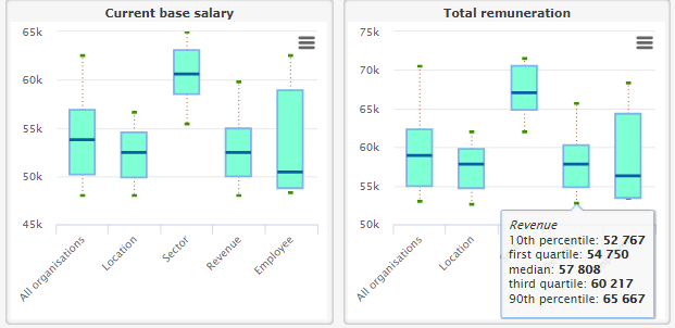 4. Report Charts