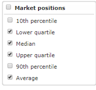 7. Select Market Position