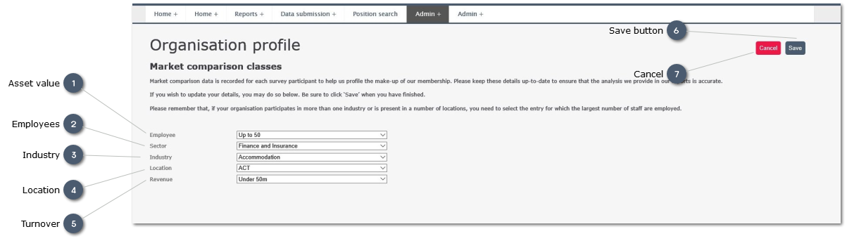 Organisation Profile