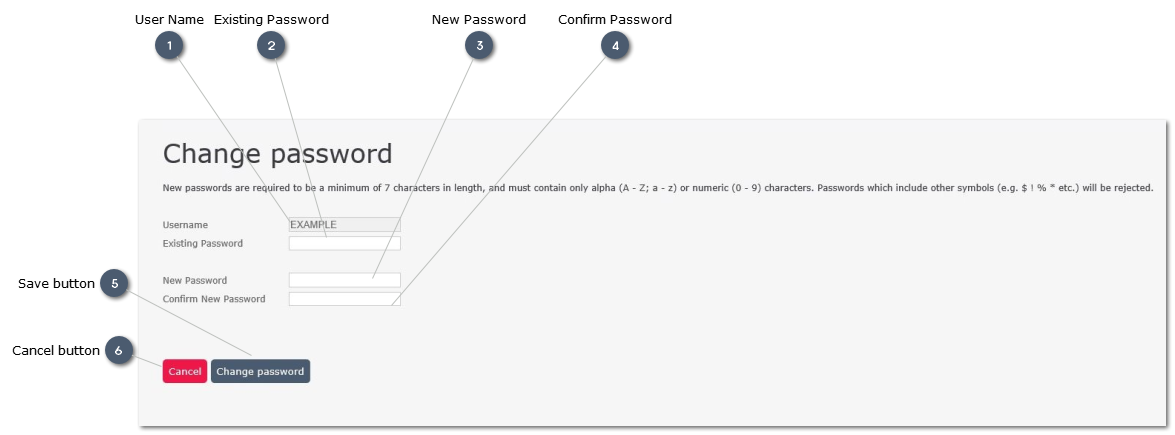 Password Maintenance