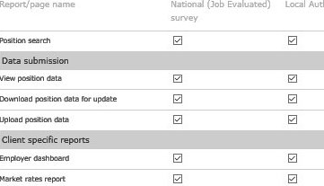 1. Select data access